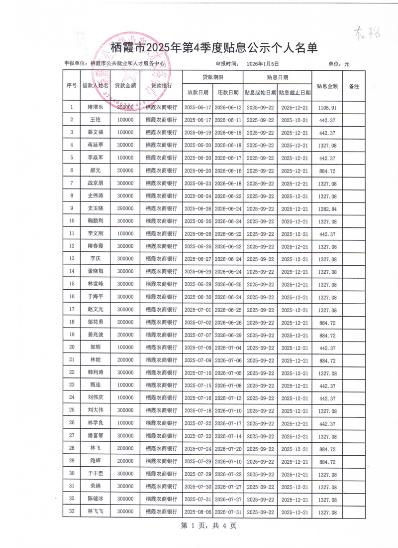 栖霞市2025年第4季度贴息公示个人和企业名单_01.png