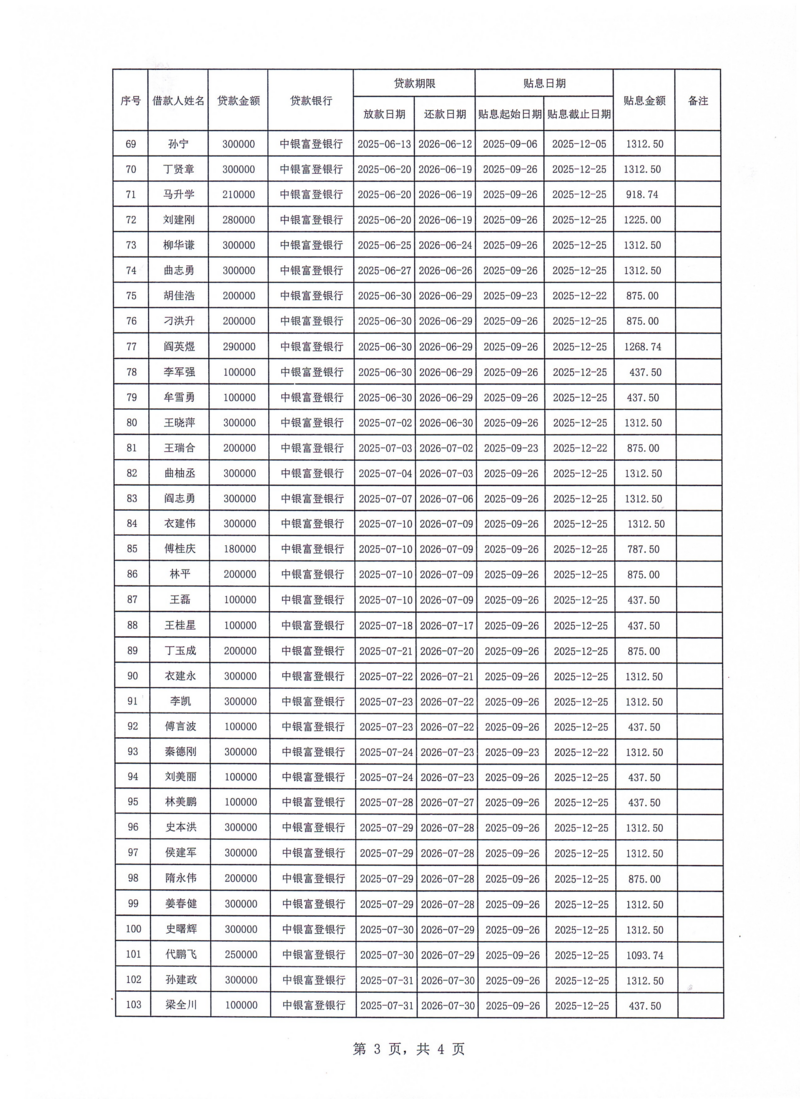 栖霞市2025年第4季度贴息公示个人和企业名单_03.png