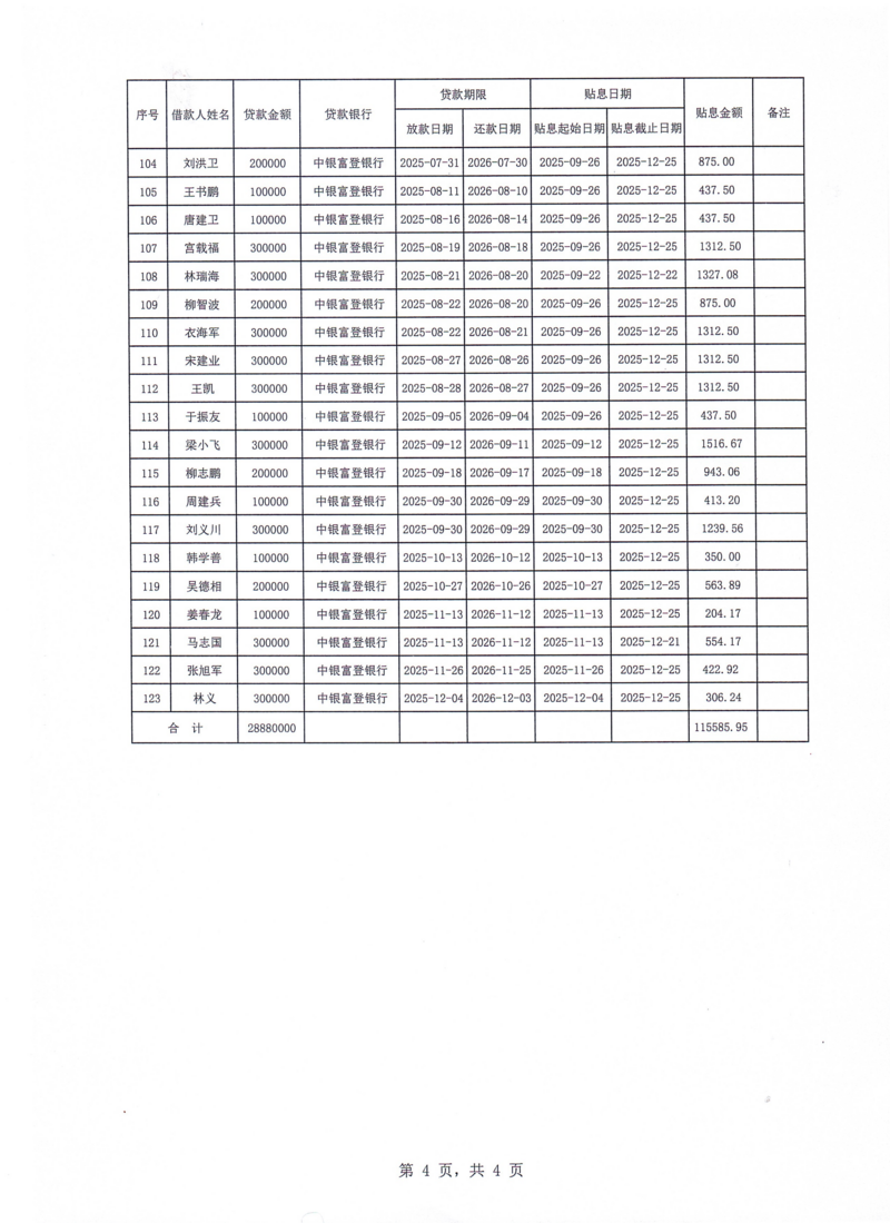 栖霞市2025年第4季度贴息公示个人和企业名单_04.png