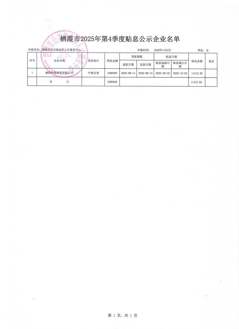 栖霞市2025年第4季度贴息公示个人和企业名单_06.png