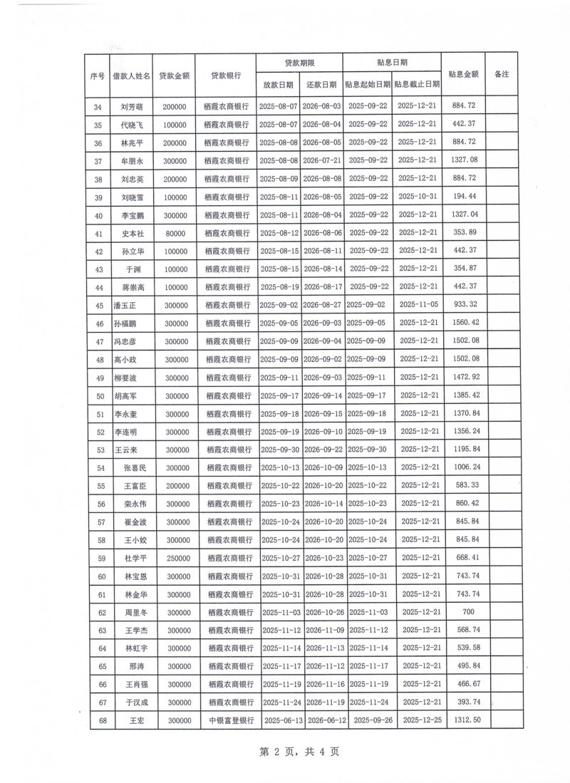 栖霞市2025年第4季度贴息公示个人和企业名单_02.png