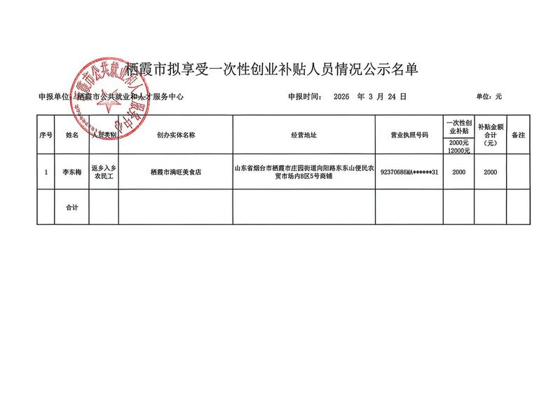 栖霞市拟享受一次性创业补贴人员情况公示名单.jpg