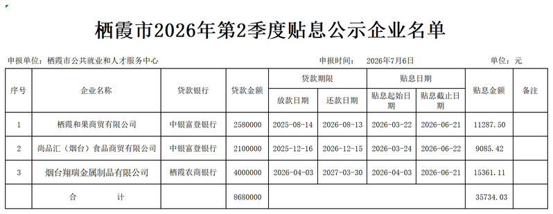 栖霞2026年第2季度贴息公示名单(无担保公司)_企业(无担保公司)(1).png